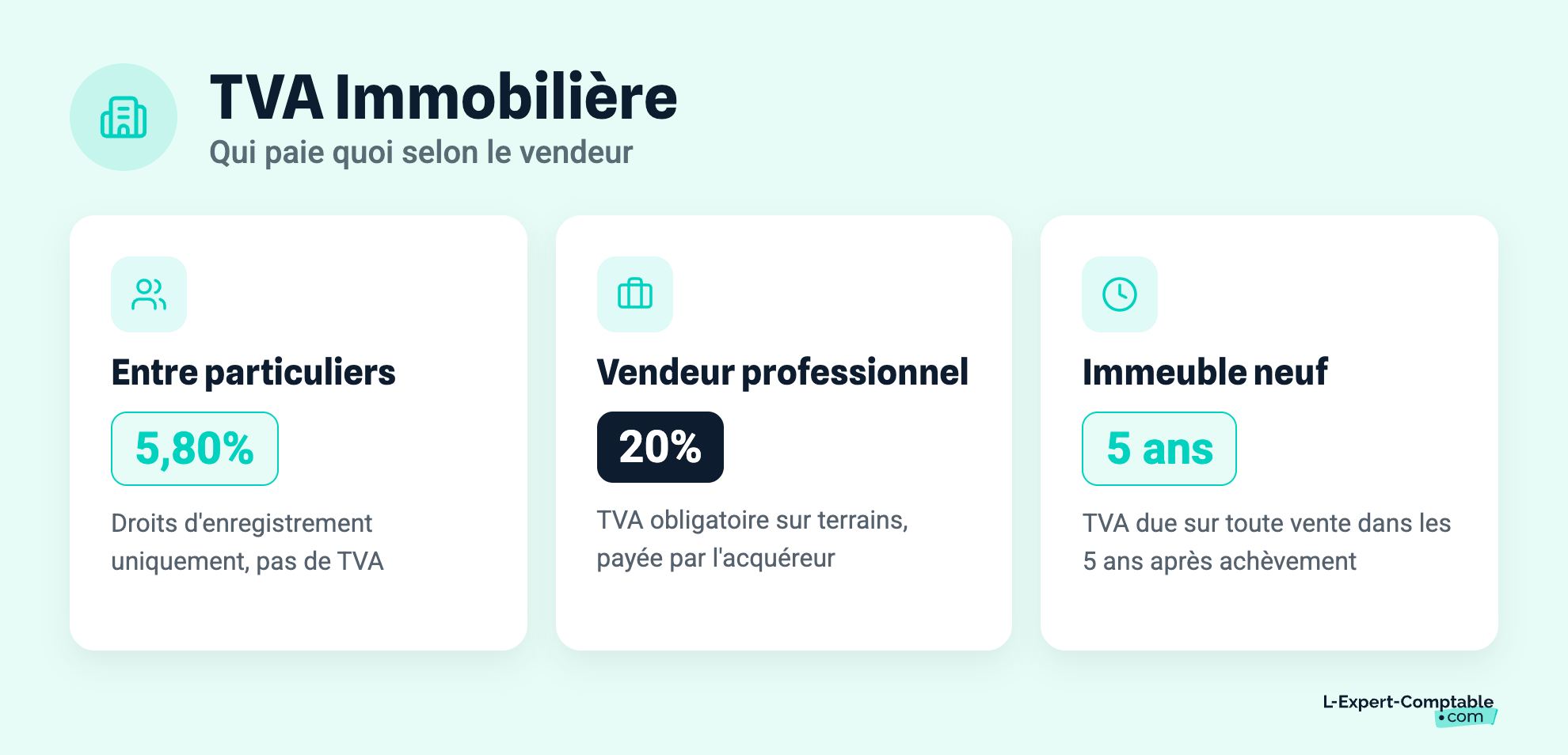 TVA Immobilière